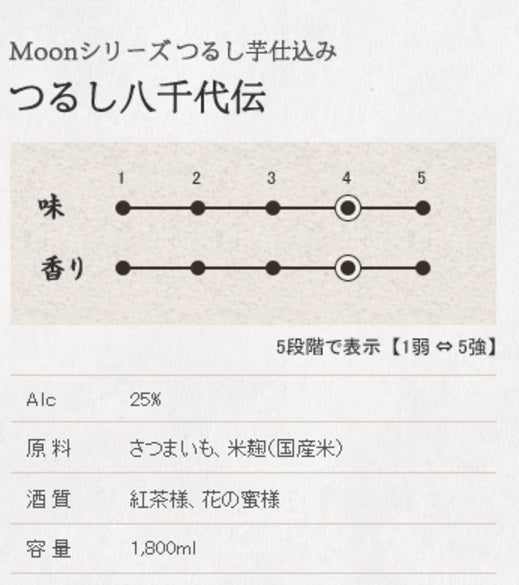 つるし八千代伝 25度 芋焼酎 化粧箱付